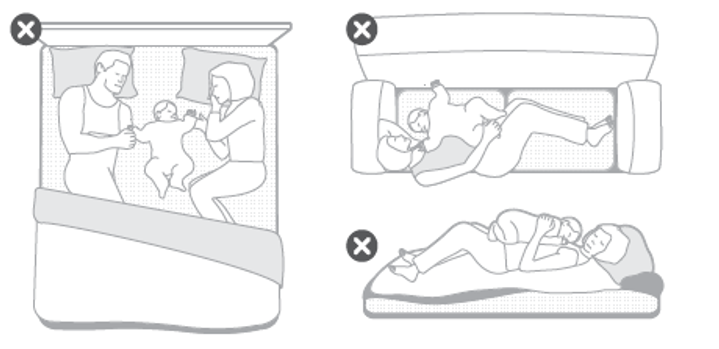 Co sleeping outlet positions with baby