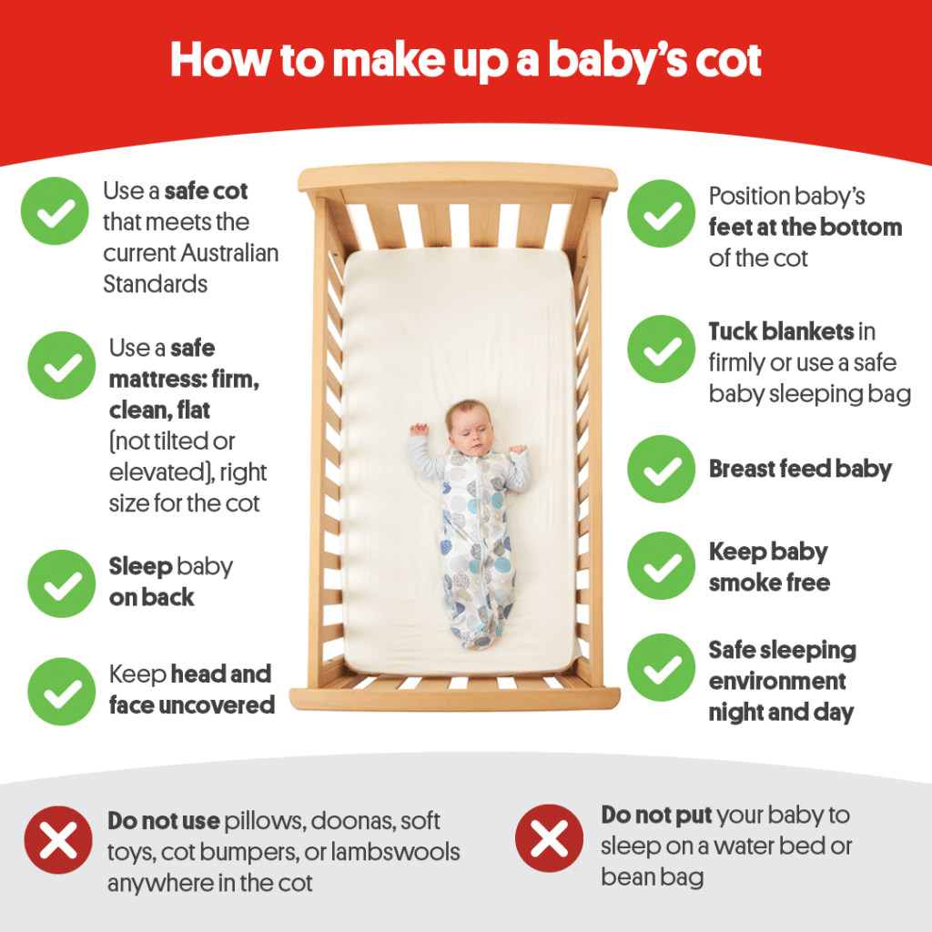 Image shows how to set up a Safe Cot. Text with green ticks include:
Use a safe cot that meets the current Australian Standards
Use a safe mattress: firm clean, flat (not tilted or elevated),
Sleep baby on back
Keep head and face uncovered
Position baby's feet at the bottom of the cot
Tuck blankets in firmly or use a safe baby sleeping bagh
Breast feed baby
Keep baby smoke free
Safe sleeping environment night and day.
Text next to red crosses are:
Do not use pillows, doonas, soft toys, cot bumpers or lambswools anywhere in the cot
Do not put your baby to sleep on a water bed or bean bag